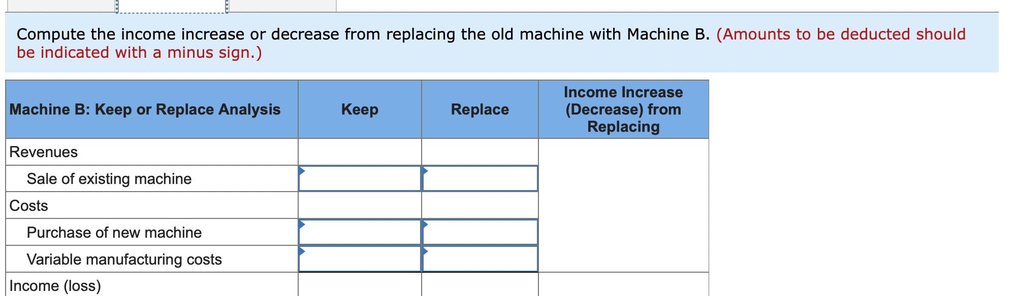 has a book value of $48,000 and a remaining useful life of