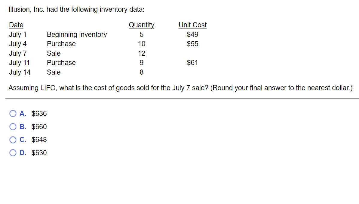 Illusion, Inc. had the following inventory data: Date Unit Cost $49