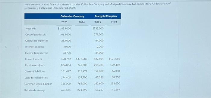 and Marigold Company. (Round percentage answers to 1 decimal place, es. 2.5\%.)