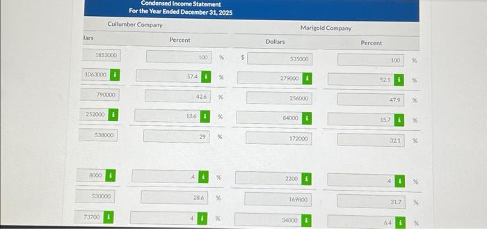 Company and Marigold Company, two coinpetitors. All data are as of: December