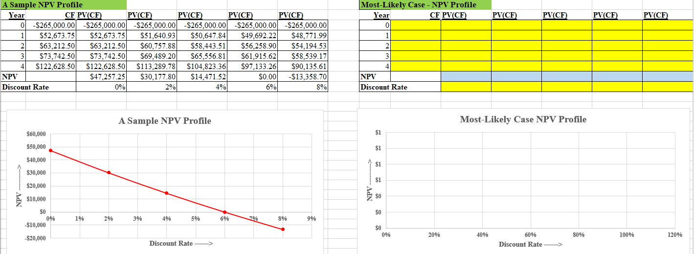 the CAPM and the Market data provided on on the Worksheet "MarketData".