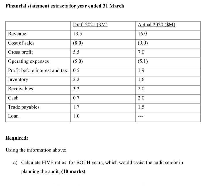 Plannit \& Co and you are planning the audit of Hoses Construction