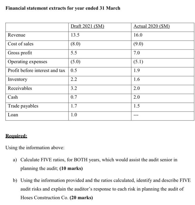 of Plannit \& Co and you are planning the audit of Hoses