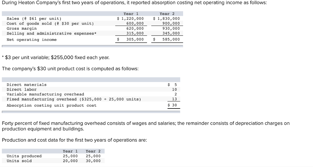1. Using variable costing, what is the unit product cost for