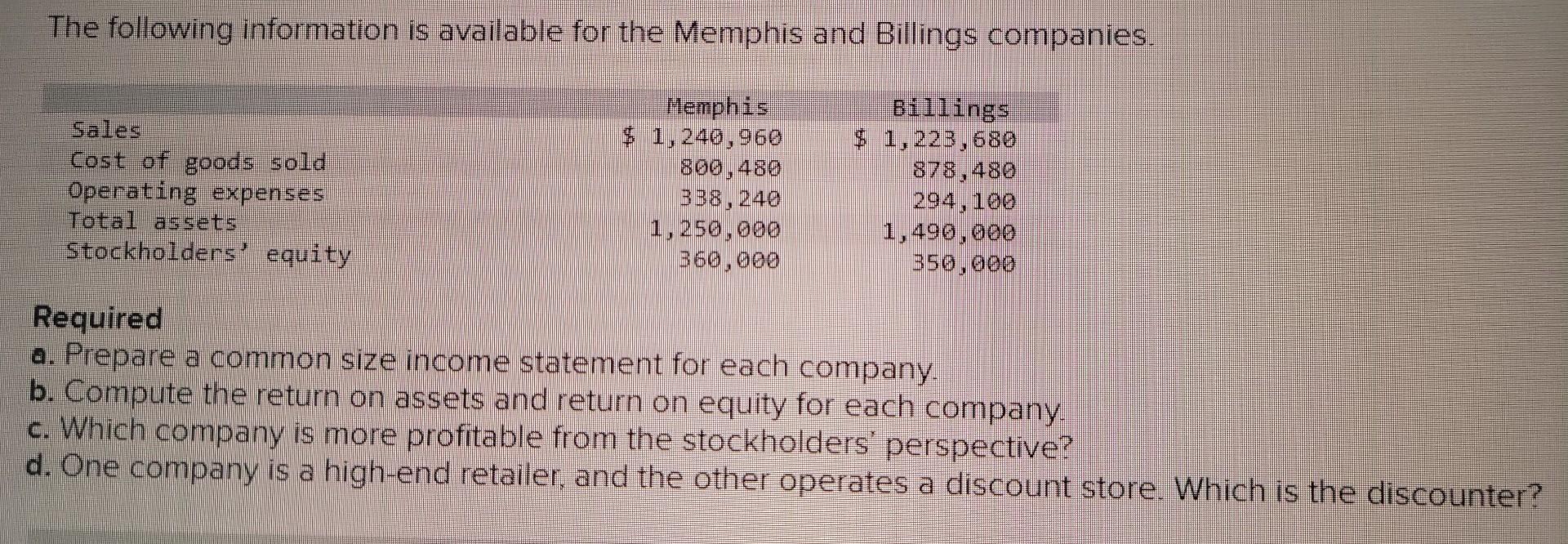 answer a b c and d please The following information is