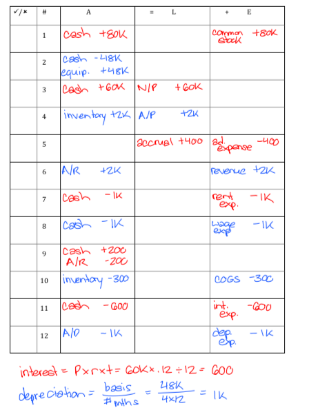the operating (O), financing (F), or investing (I) section of the Statement