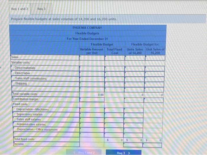 the following fixed budget. It is based on an expected production and