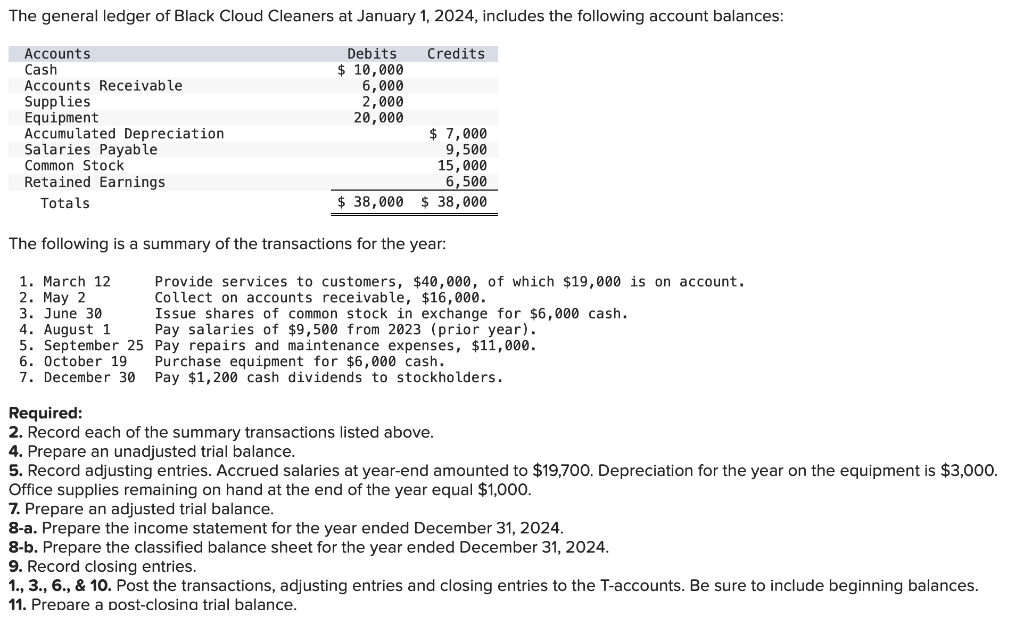 What do you mean about assign help under budget? Other people