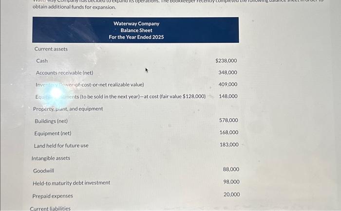  obtain additional funds for expansion. Prepare a revised balance sheet given