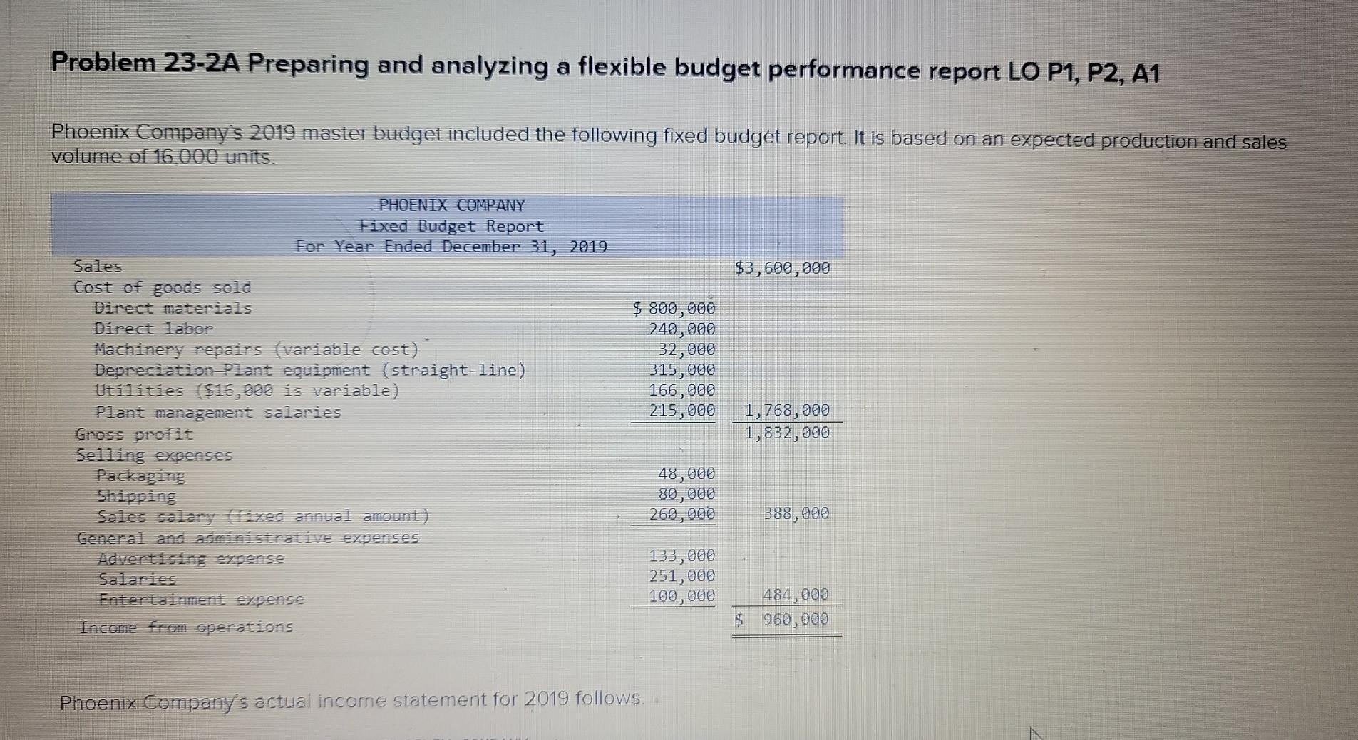  Problem 23-2A Preparing and analyzing a flexible budget performance report LO