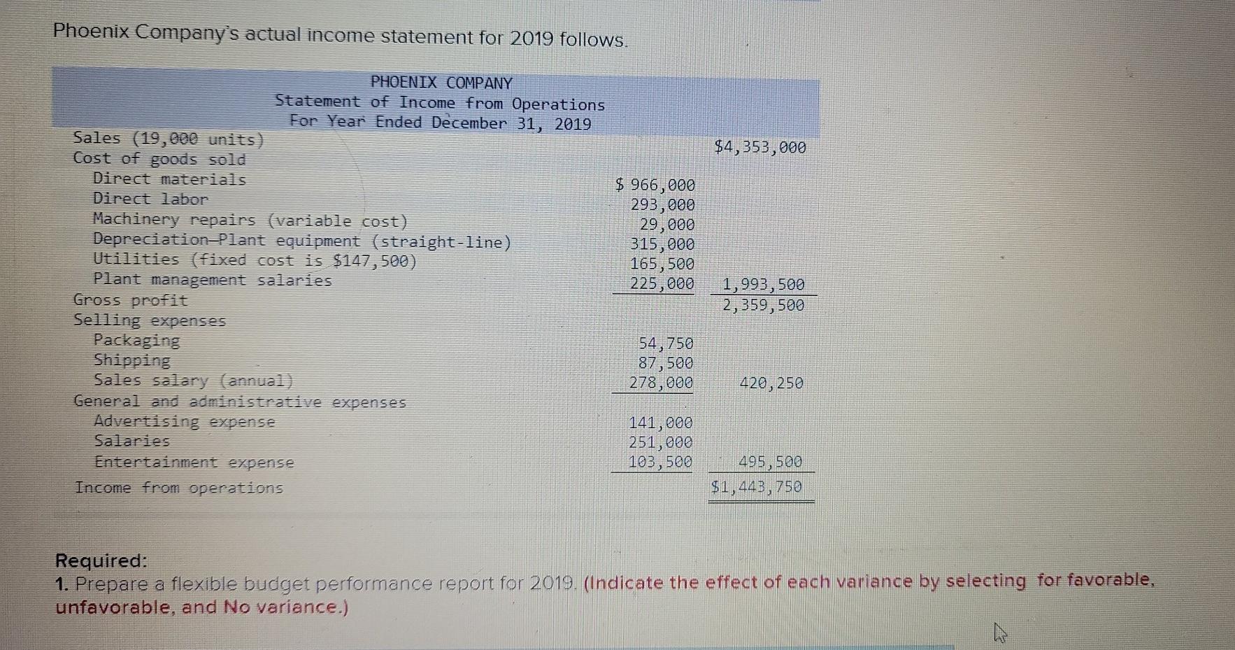 P1, P2, A1 Phoenix Company's 2019 master budget included the following fixed