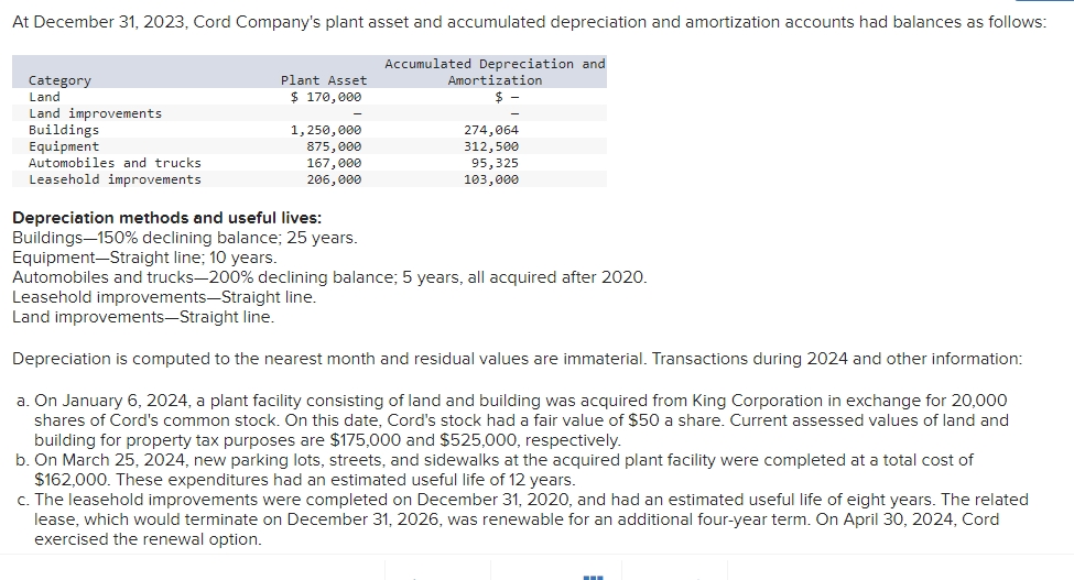 At December 31,2023, Cord Company's plant asset and accumulated depreciation and