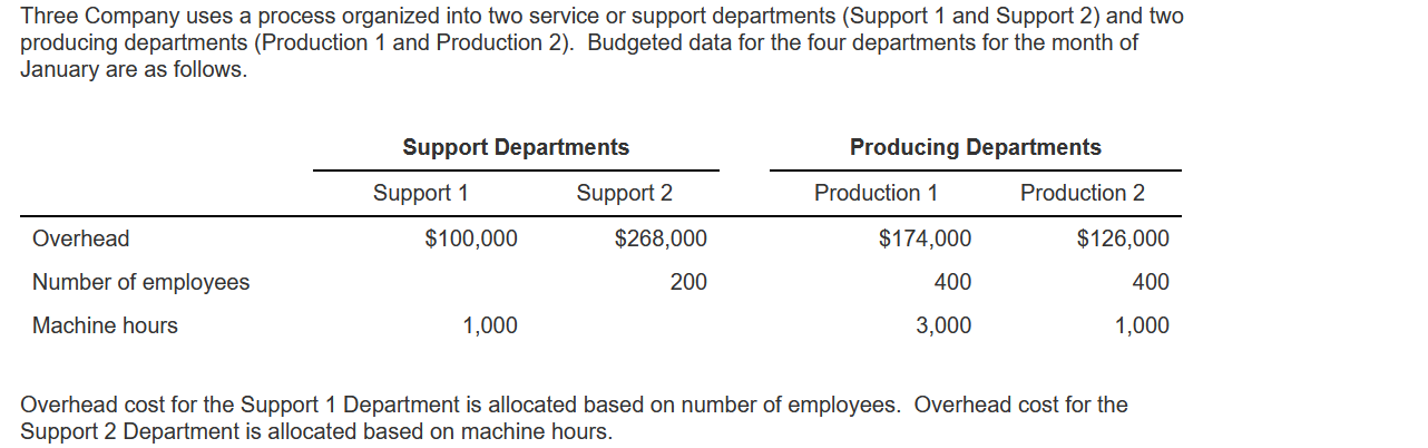 Determine the total overhead cost for Production 1 using the direct method