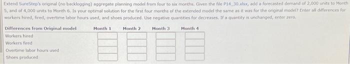  Extend SureStep's original (no becklogging) aggregate planning model from four to