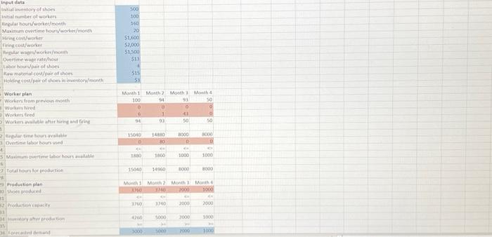 siox months, Given the file P14, 30 , xlsx, add a forecasted
