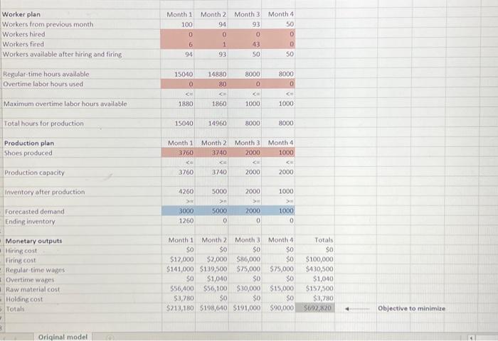 demand of 2,000 units to Month 5 , and of 4,000 units