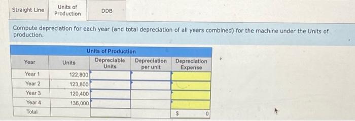 Depreciation methods LO P1 A machine costing $212,200 with a four-year life