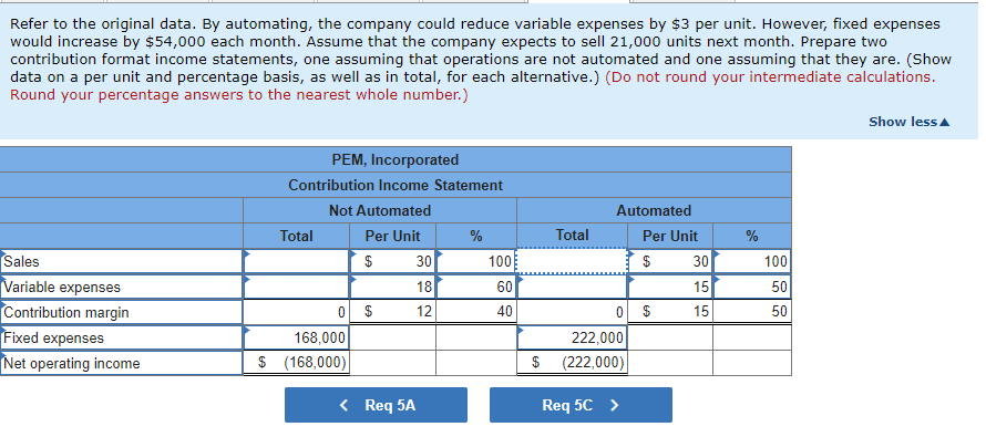 Not Automated and Automated. Due to erratic sales of its sole product-a