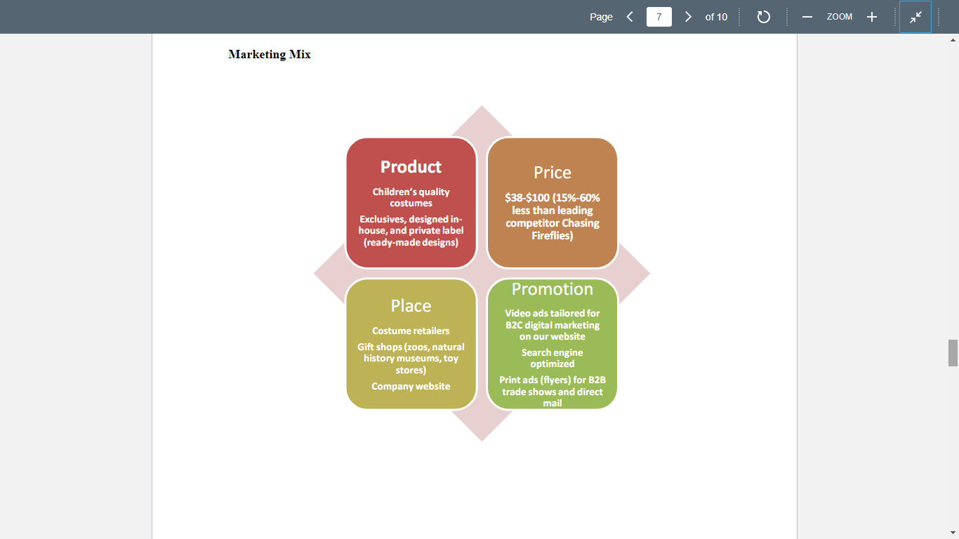 so forth) Sales Goals Part III - Controls Implementation Schedule / action