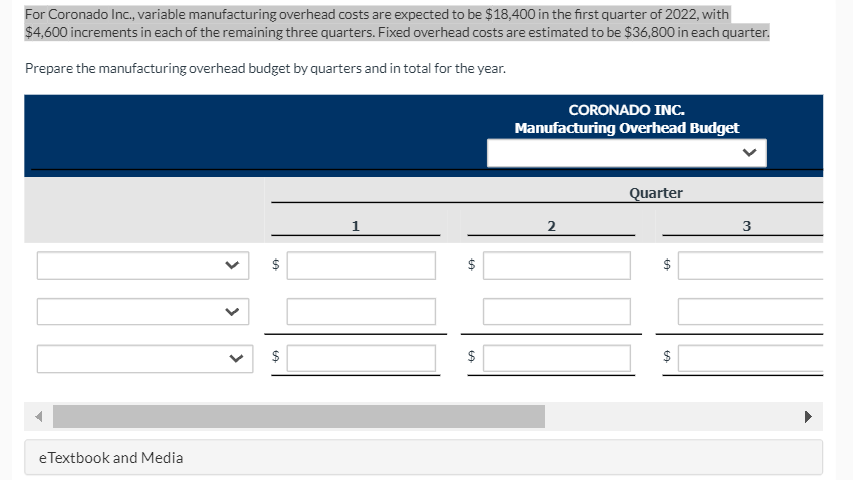  For Coronado Inc., variable manufacturing overhead costs are expected to be