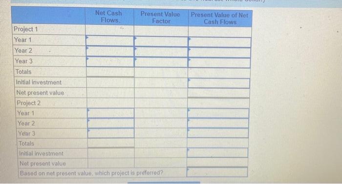 following net cash flows. The company's-required rate of return on investments is