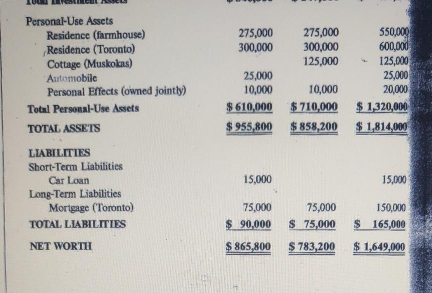 had anyone prepare a complete financial plan for them in the past,