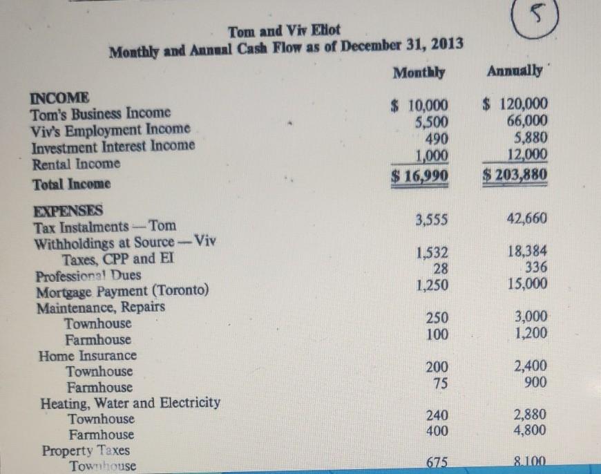 but Viv has prepared net worth and cash flow statements to give