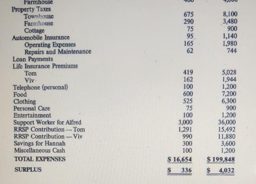 you a better idea of their situation (see Tables). Personal Information Tom