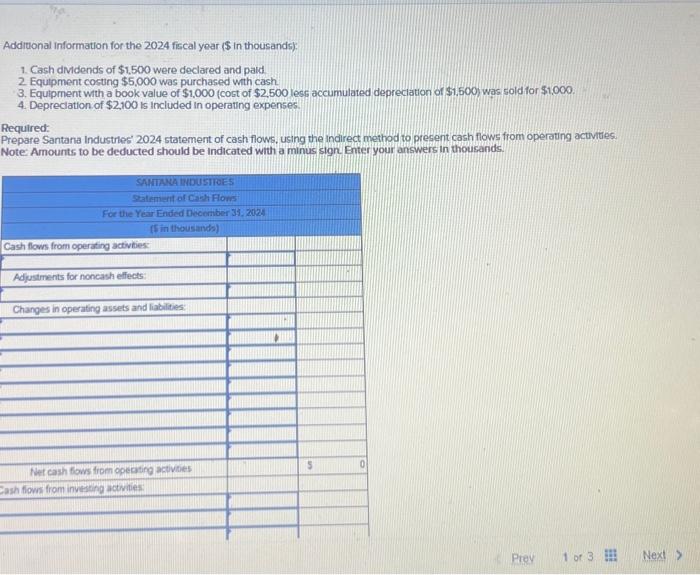 for Santana industries. Addivonal information for the 2024 fiscal year (\$ in