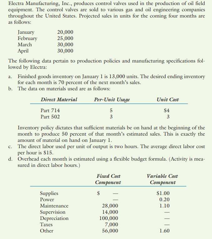Prepare a monthly operating budget for the first quarter with the following