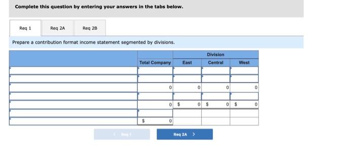 distributor of electronic equipment, has been experiencing losses for some time, as