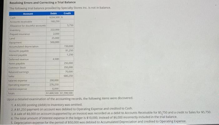  Resolving Errors and Correcting a Trial Balance The following trial balance