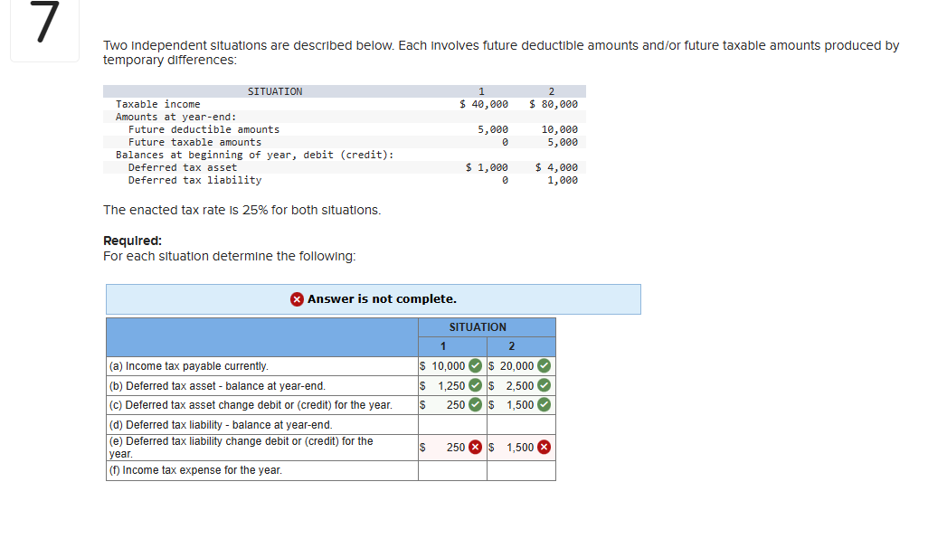  Two independent situations are described below. Each involves future deductible amounts