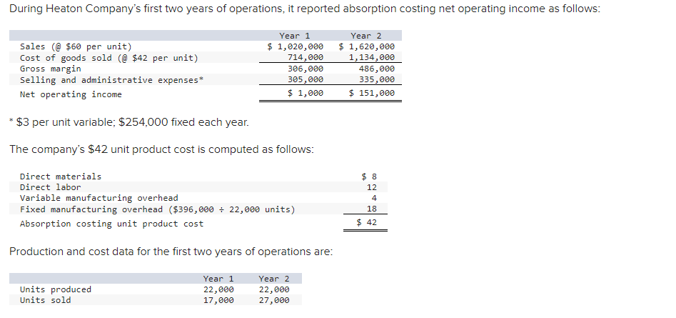 * $3 per unit variable; $254,000 fixed each year. The company's