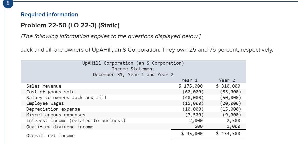 Please answer the allocated wages Problem 22-50 (LO 22-3) (Static) [The following
