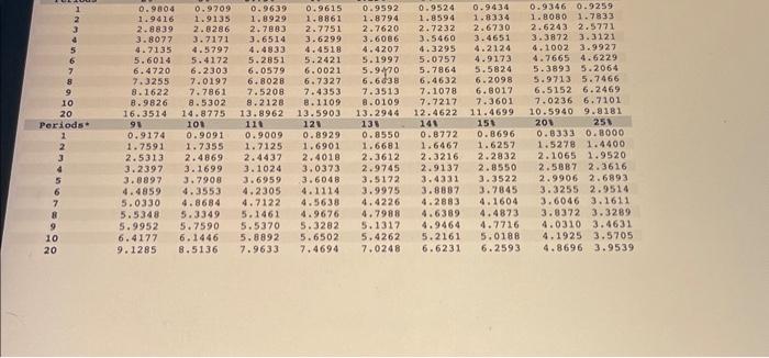 the equipment would result in an annuat increase fh flow of $103,000.