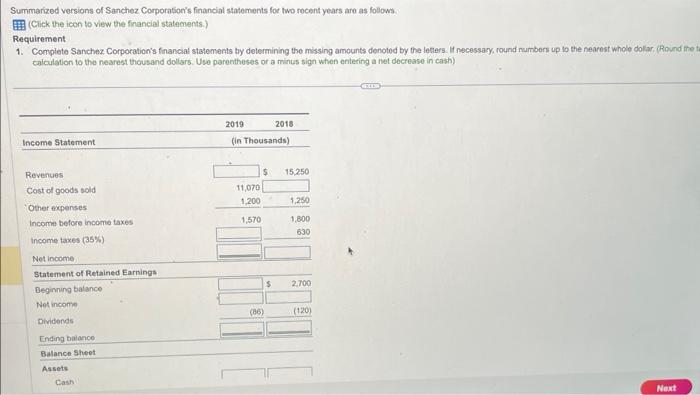 Complete sanchez corporations financial statements by determining the missing amounts. Summarized versions
