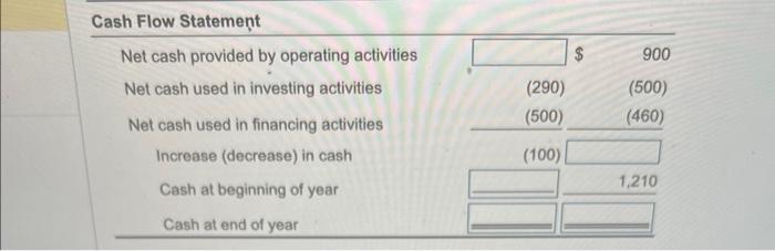 Hith (Click the icon to view the financial statements.) Requirement 1. Complete