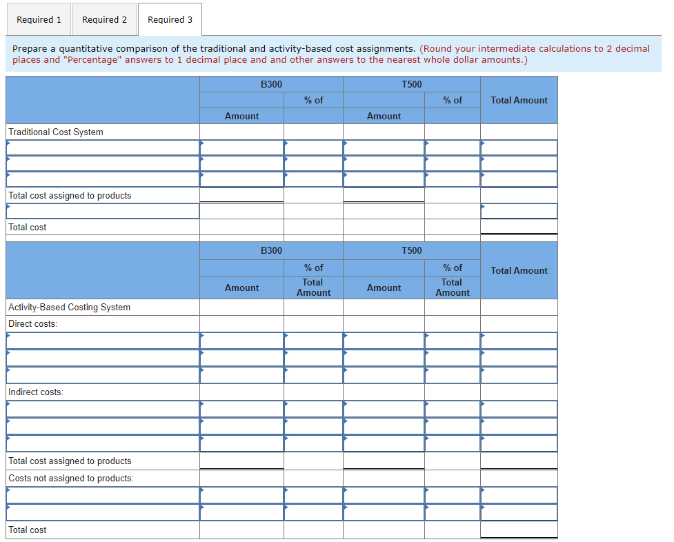 Incorporated, makes two types of industrial component parts-the B300 and the T500.
