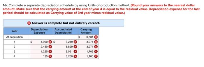 LO7-3 Homy Ice Cream Company bought a new ice cream maker at