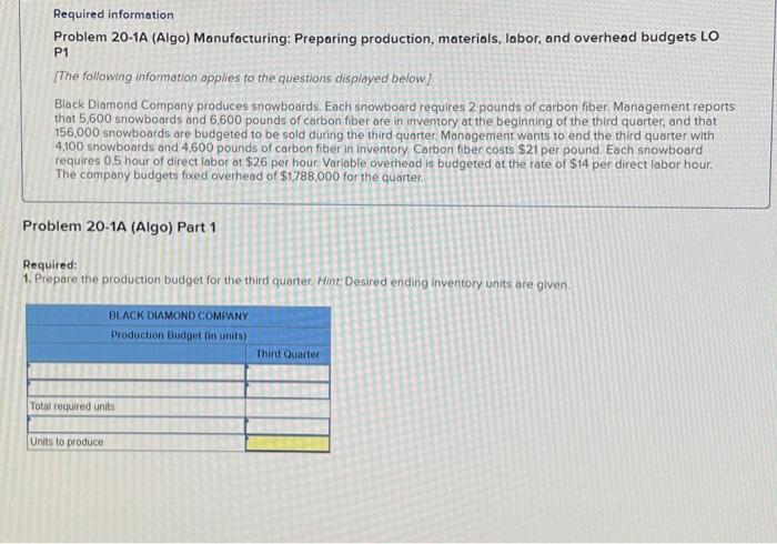 Help Required information Problem 20-1A (Algo) Manufacturing: Preparing production, materials, labor, and