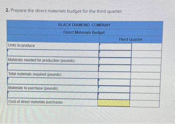 overhead budgets LO P1 [The following information applies to the questions displayed