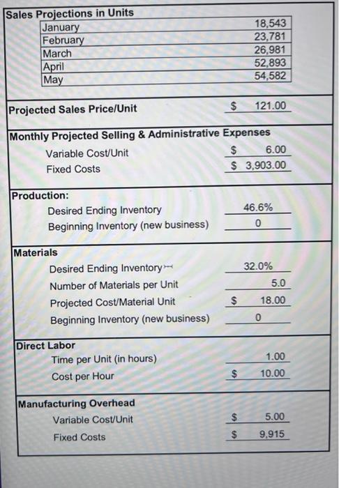 would the effect be on the Projected Operating Income if you decreased