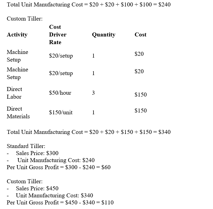 Direct Labor Rate per Hour & $30 & $30 \\ \hline Direct