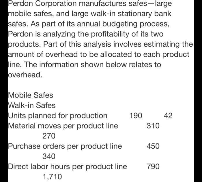a) The total estimated manufacturing overhead of $264,000 was comprised of $167,000