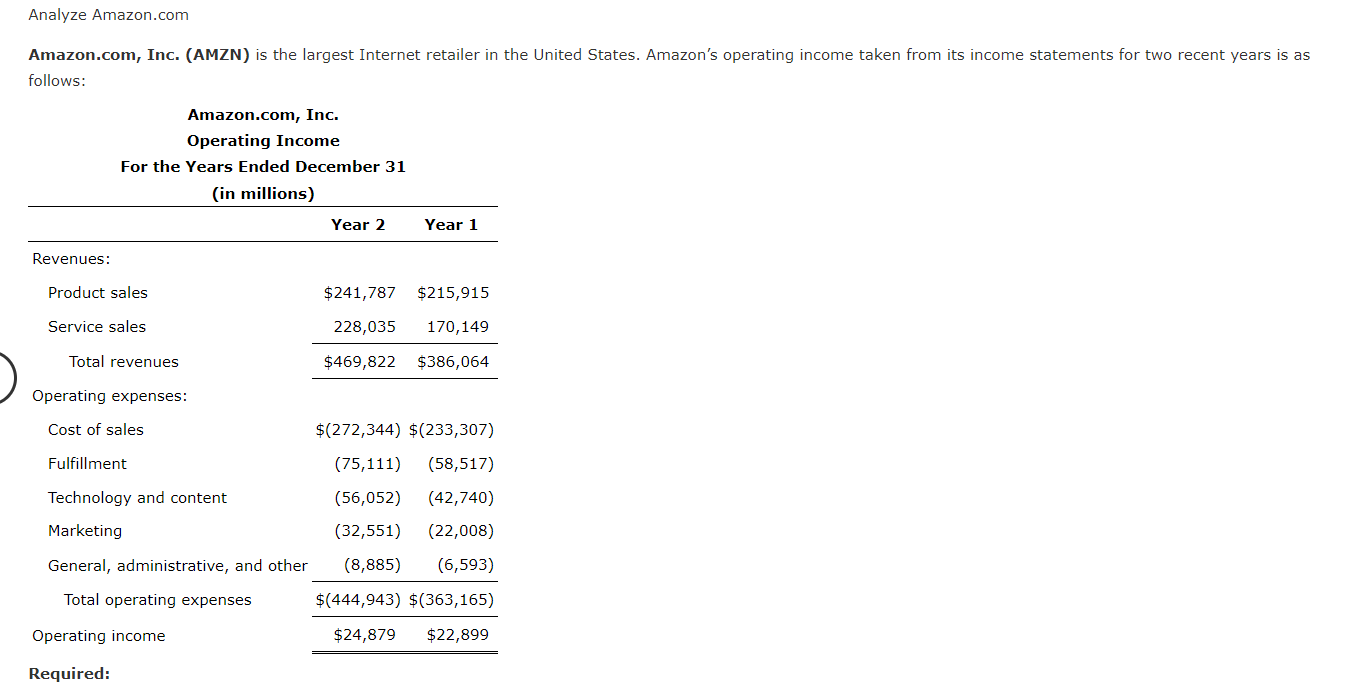 Analyze Amazon.com Amazon.com, Inc. (AMZN) is the largest Internet retailer in