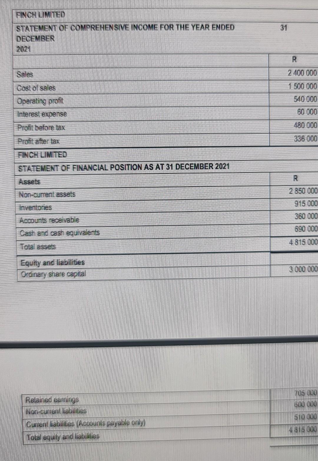  Use the information provided below to prepare the Pro Forma Statement