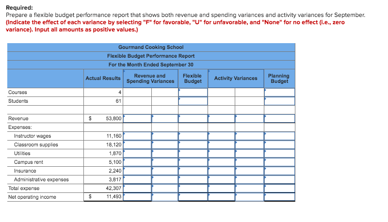 LO9-3, LO9-4, LO9-5] The Gourmand Cooking School runs short cooking courses at