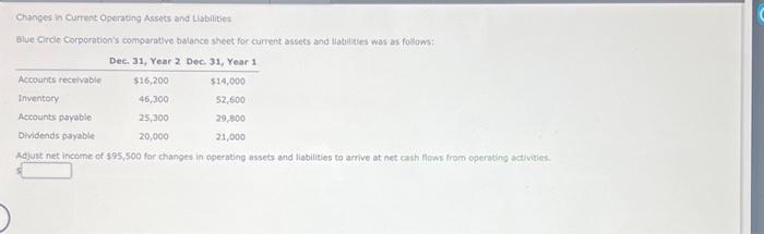  Changes in Current Operating Assets and Liabilities Bive Circle Corporation's comparabve