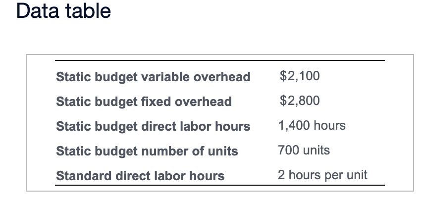 both requirements 1 and 2 and look like this: Requirements 1. 2.